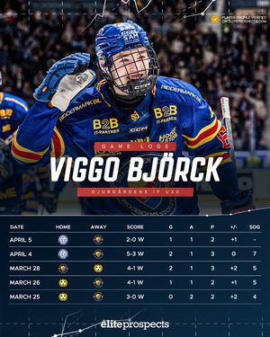 Image post by @eliteprospectshockey on Instagram