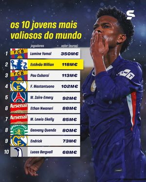Image post by @sportv on Instagram