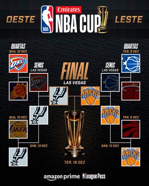 Image post by @nbabrasil on Instagram