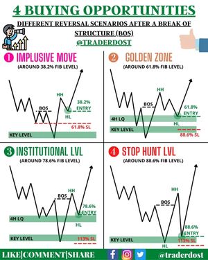 Image post by @traderdost on Instagram