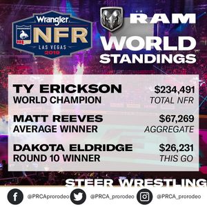 Image post by @prca_prorodeo on Instagram