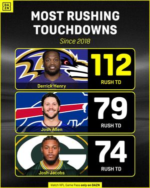 Video post by @nflondazn on TikTok