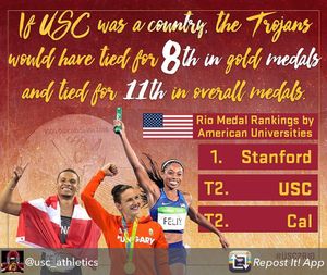 Image post by @uscswim on Instagram