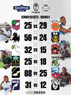 Image post by @fijirugbyunion on Instagram