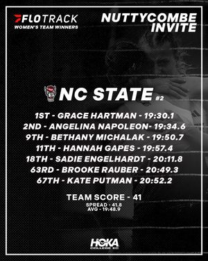 Image post by @flotrack on Instagram