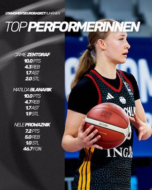 Image post by @dbb_basketball on Instagram