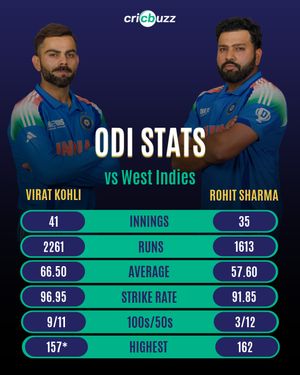 Image post by @cricbuzz on Instagram