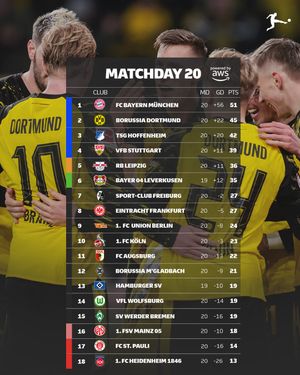 Image post by @bundesliga on Instagram