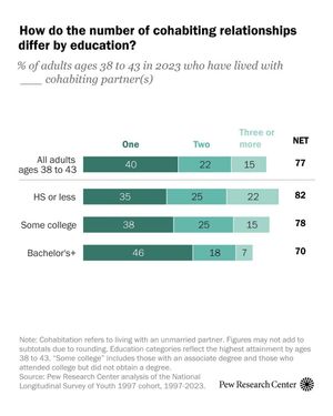 Image post by @pewresearch on Instagram
