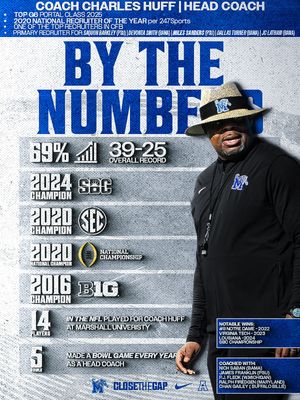 Image post by @memphisfootball on Instagram