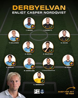 Image post by @fotbolldirekt on Instagram