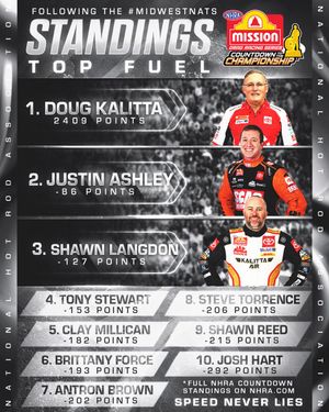 Image post by @NHRA on Twitter