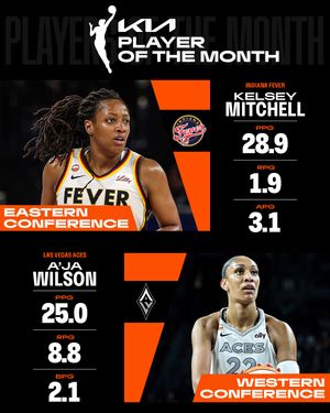 Image post by @wnba on Instagram