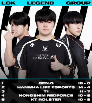 Image post by @lolesports on Twitter