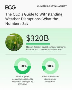 Image post by @bcg on Instagram