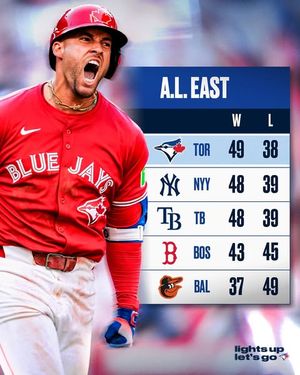 Image post by @bluejays on Instagram