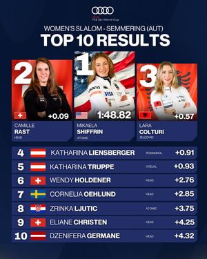Image post by @fisalpine on Instagram
