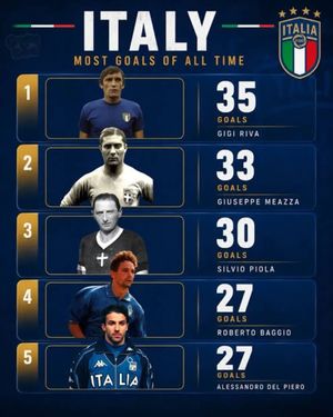 Image post by @retro_calcio on Instagram