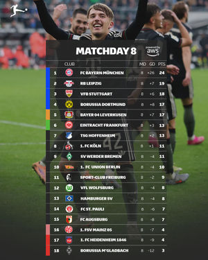 Image post by @bundesliga on Instagram