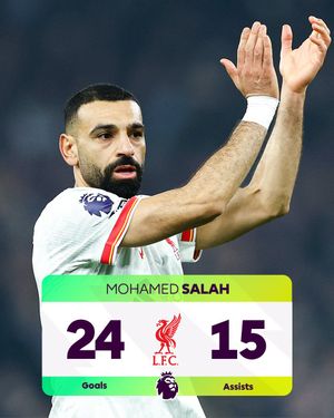 Image post by @premierleague on Twitter