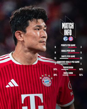 Image post by @fcbayern on Instagram