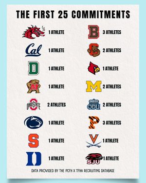 Image post by @thefhockeyanalyst on Instagram