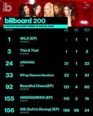Image post by @billboard_korea on Instagram