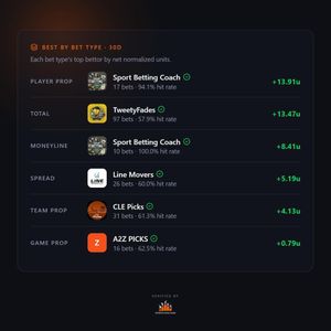 Image post by @sportsdatanow on Instagram