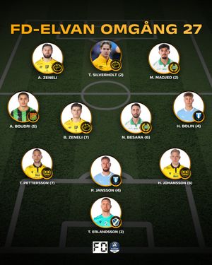 Image post by @fotbolldirekt on Instagram