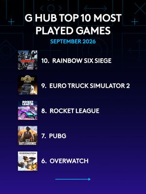 Image post by @logitechg on Instagram