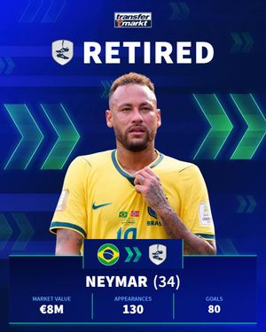 Video post by @transfermarkt on TikTok