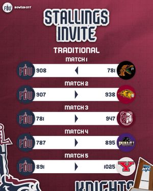 Image post by @FDUKnightsBowl on Twitter