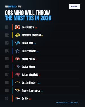 Image post by @profootballstuff on Instagram