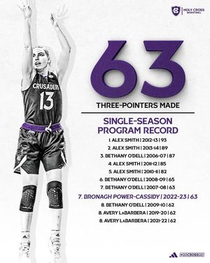 Image post by @hcrosswbb on Instagram