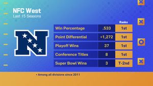 Image post by @gmfb on Twitter