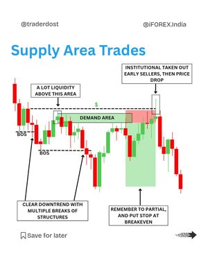 Image post by @traderdost on Instagram
