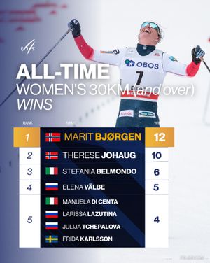 Image post by @fiscrosscountry on Instagram