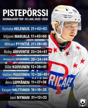 Image post by @nhlsuomicom on Instagram