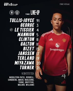 Image post by @manutdwomen on Instagram
