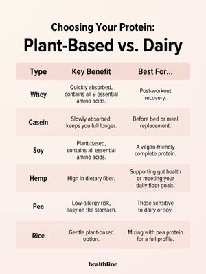 Image post by @healthline on Instagram