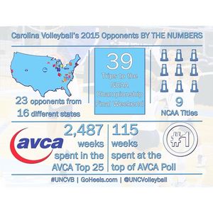 Image post by @uncvolleyball on Instagram