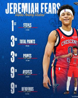 Video post by @pelicansnba on TikTok