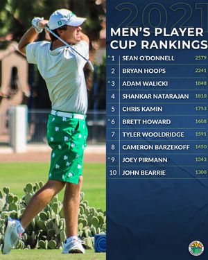 Image post by @azgolfassociation on Instagram