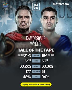 Image post by @daznboxing on Instagram