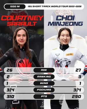 Image post by @isuspeedskating on Instagram