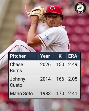 Image post by @justbaseballmedia on Instagram