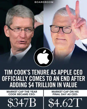 Image post by @boardroom on TikTok