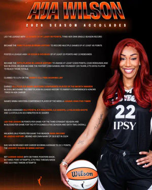 Image post by @wnba on TikTok