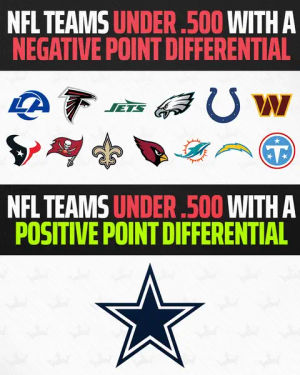 Image post by @draftkings on TikTok