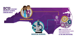 Image post by @EastCarolina on Twitter